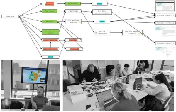 An image of the EGDI data infrastructure diagram is shown above. Below, two photos of people giving a presentation (left) and working hard in front of their laptops (right).